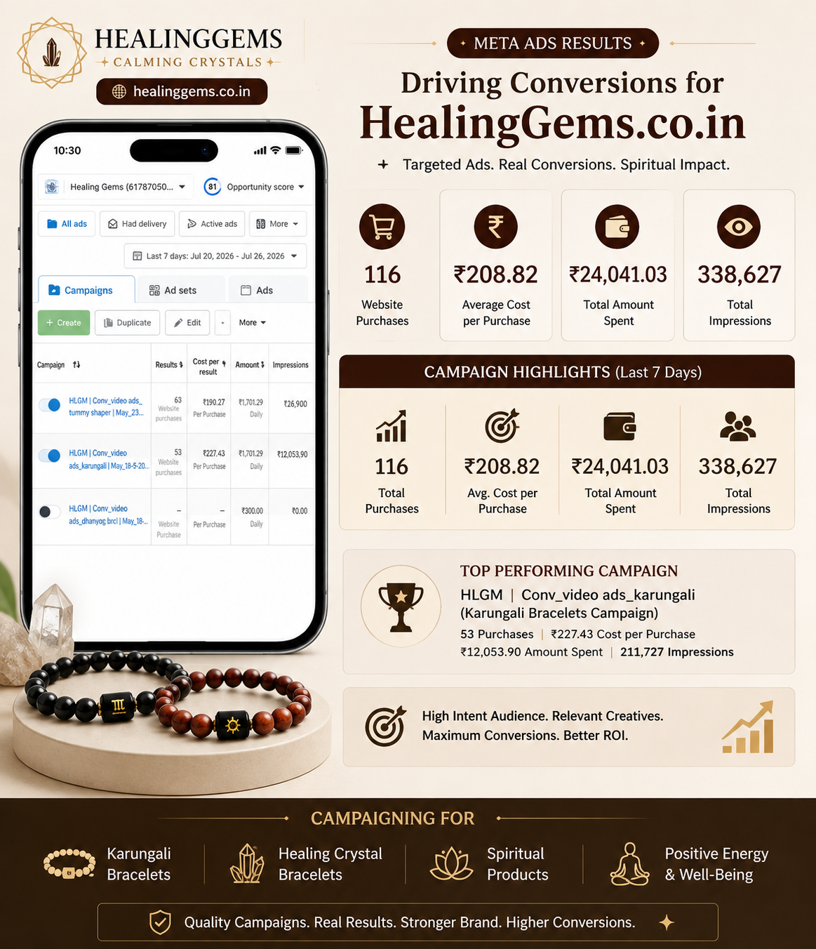 Healing Gems Karungali bracelets digital advertising results