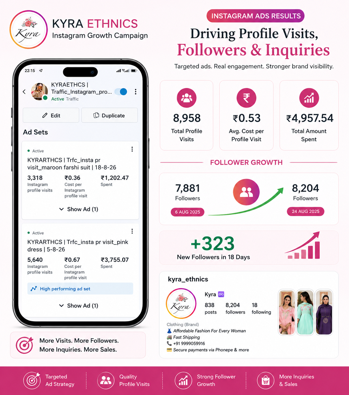 Kyra Ethnics Instagram marketing results