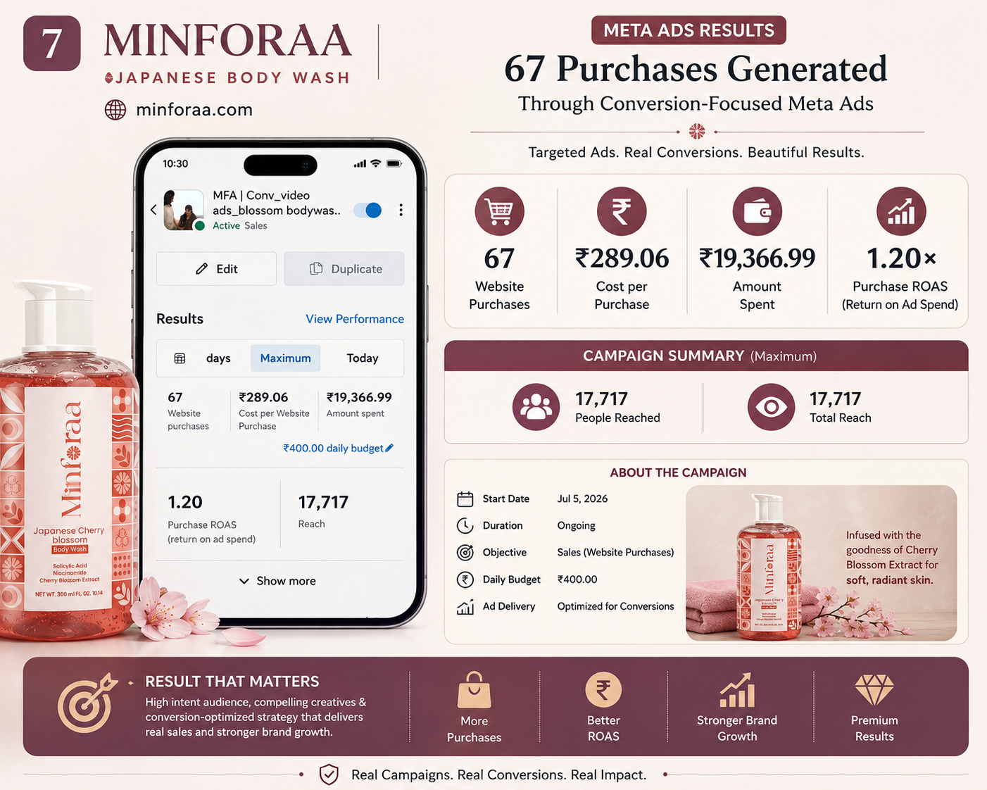 Minforaa Japanese body wash advertising results