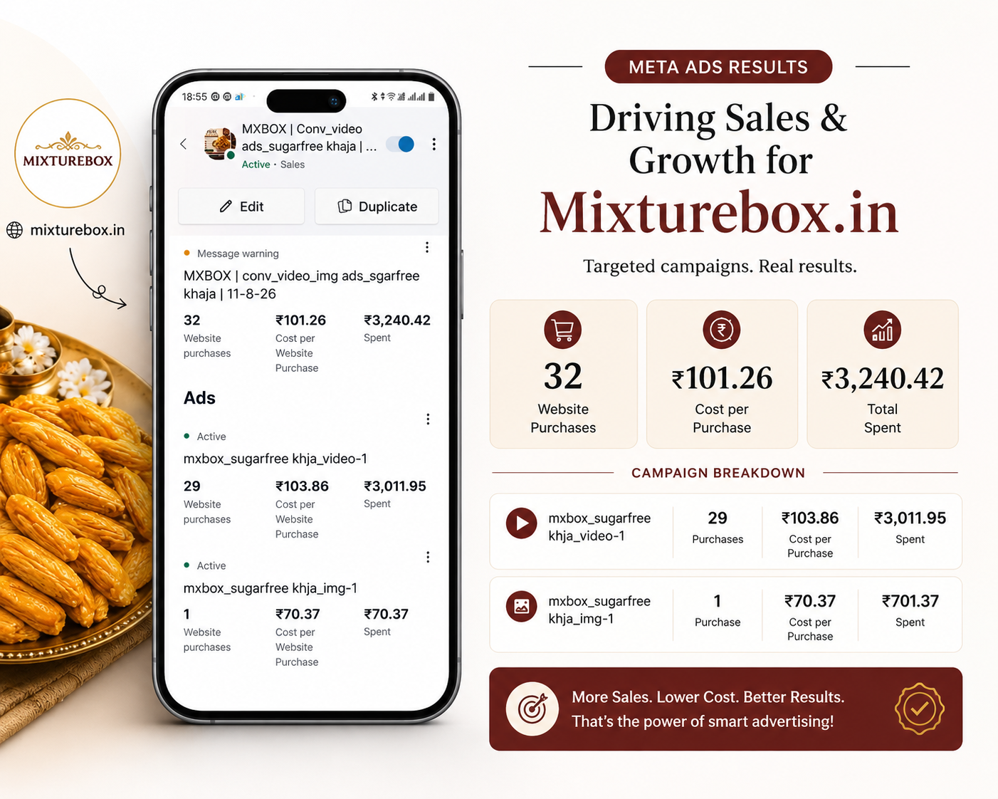 MixtureBox digital marketing campaign results