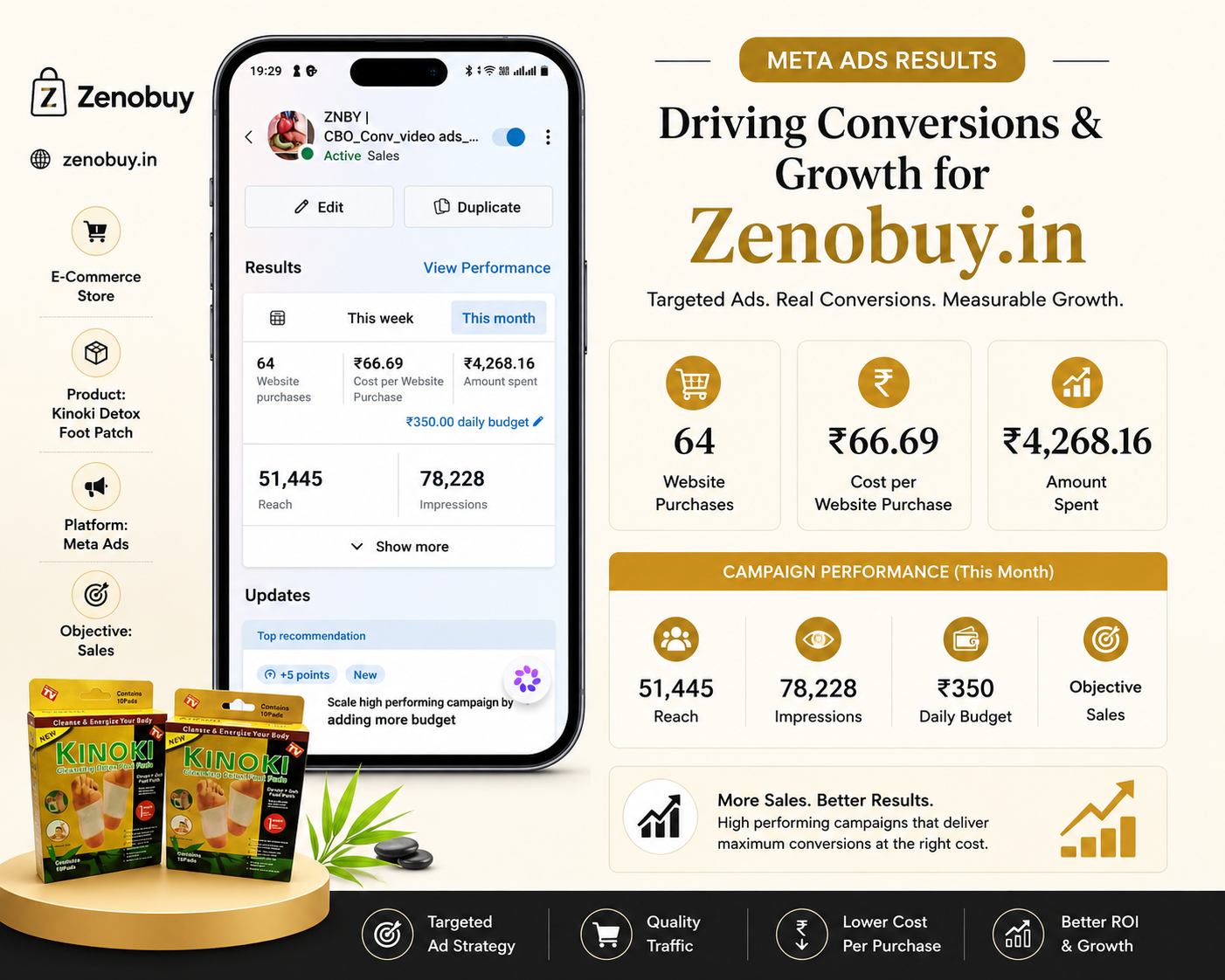 Zenobuy Kinoki foot patch digital advertising results